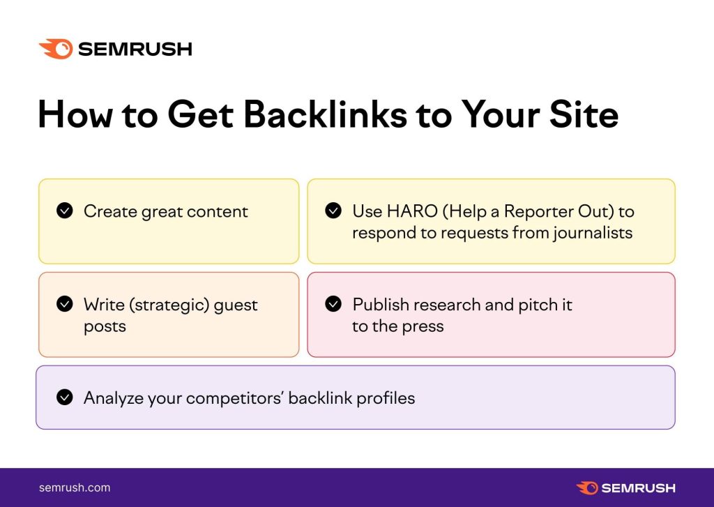 SemRush's Backlink Guide 