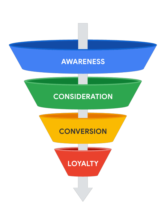 Forget about the traditional funnel, it doesn't exist anymore.